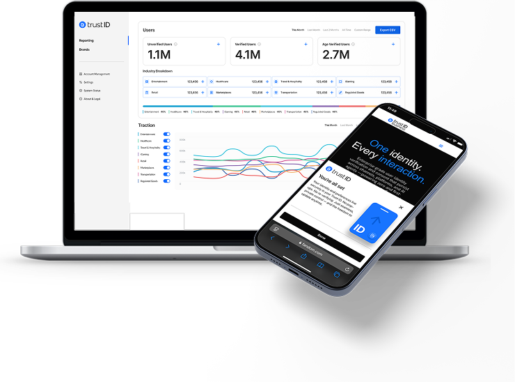 Laptop showing Trust ID analytics dashboard with a tilted smartphone in front displaying the Trust ID app